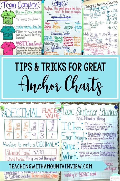 Using Anchor Charts to Teach Magic Tricks to Young Children